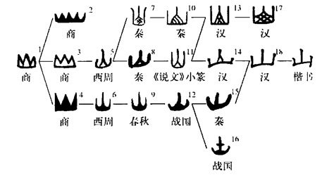 山 字|细说汉字：山